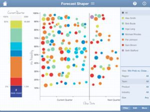 forecast shaper