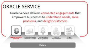 oracle service cloud