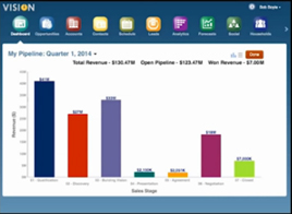 pipeline analytics