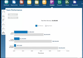 team performance