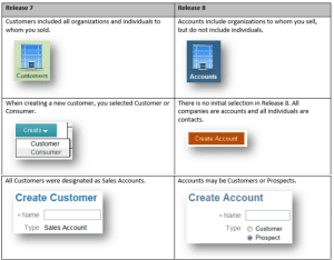 Trading Community Organization Profile