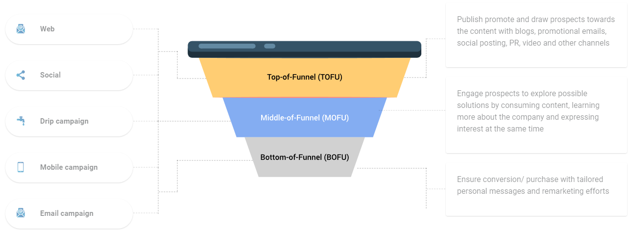 Generate Your Business Pipeline