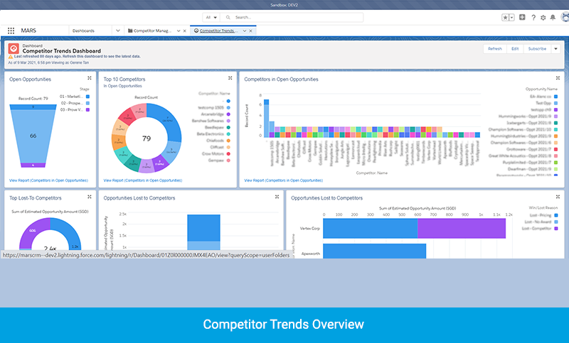 Competitor-Trends-Overview