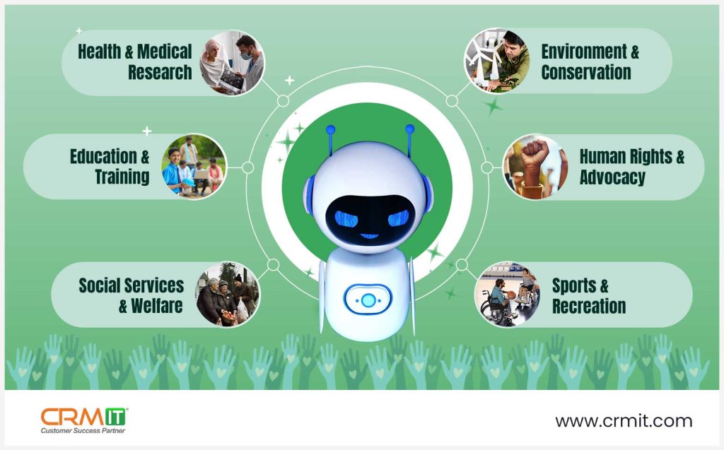 Transforming Nonprofits with the Power of Salesforce Agentforce