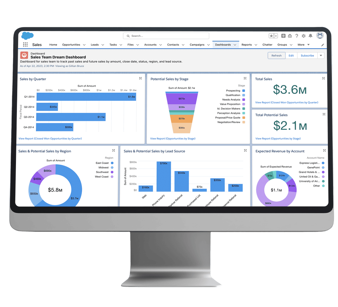 Salesforce sales cloud dashboard