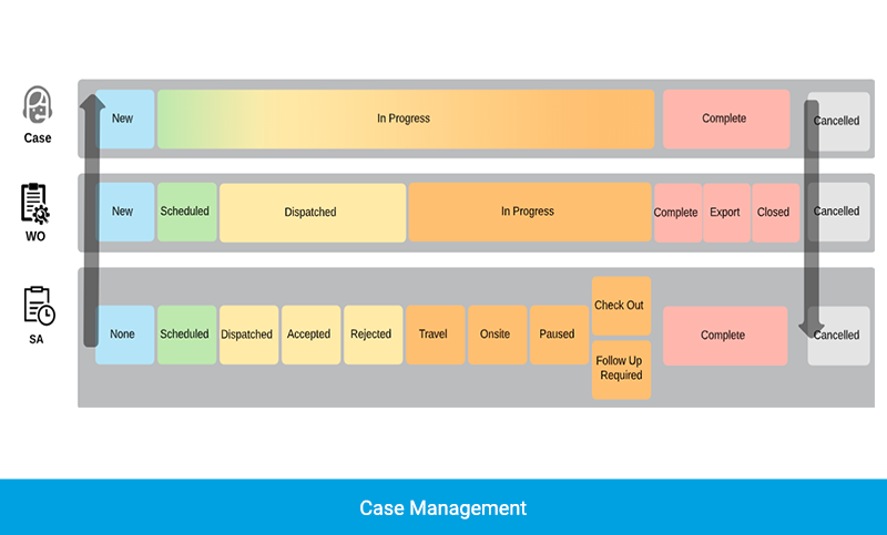 Salesforce Field Service Transforms Service Capabilities for a Global Manufacturing Company