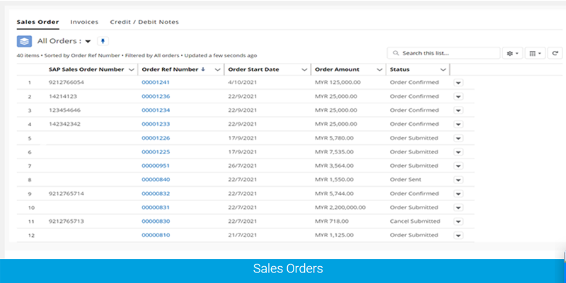 Boost Pipeline Accuracy and Growth with Salesforce Sales Cloud