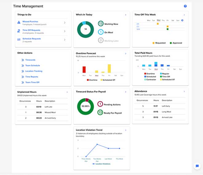 ADP Dashboard