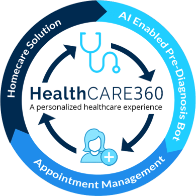 CRMIT announces medical & healthcare practice management system to deliver HealthCARE360