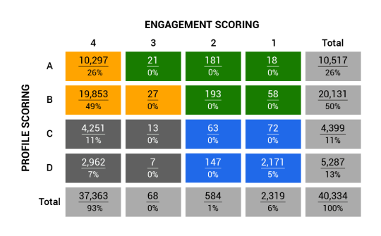 lead-scoring